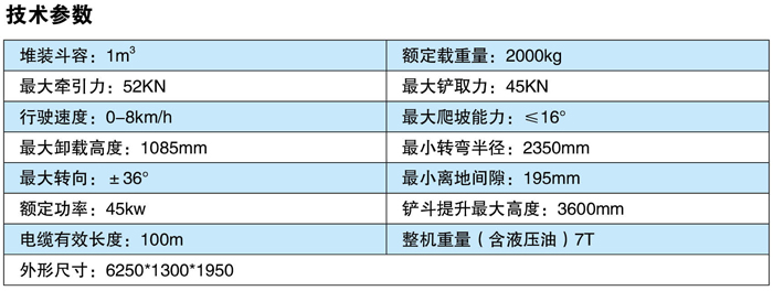 電動(dòng)鏟運(yùn)機(jī)XKCYJD-1.0(圖2) 電動(dòng)鏟運(yùn)機(jī)XKCYJD-1.0(圖2)