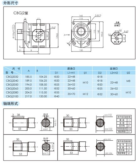 CBGJ2系列高壓齒輪泵-單泵(圖1)
